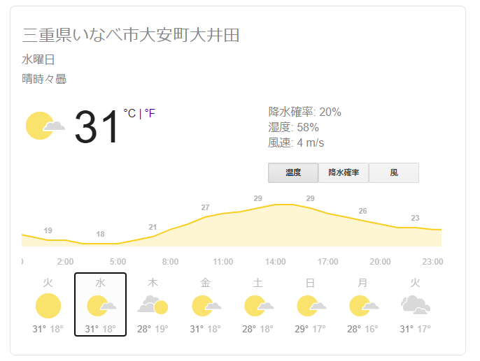 天気に注意！木工倶楽部